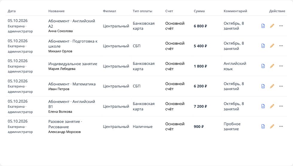 Расчёты с учениками в AXKED с демонстрационными данными